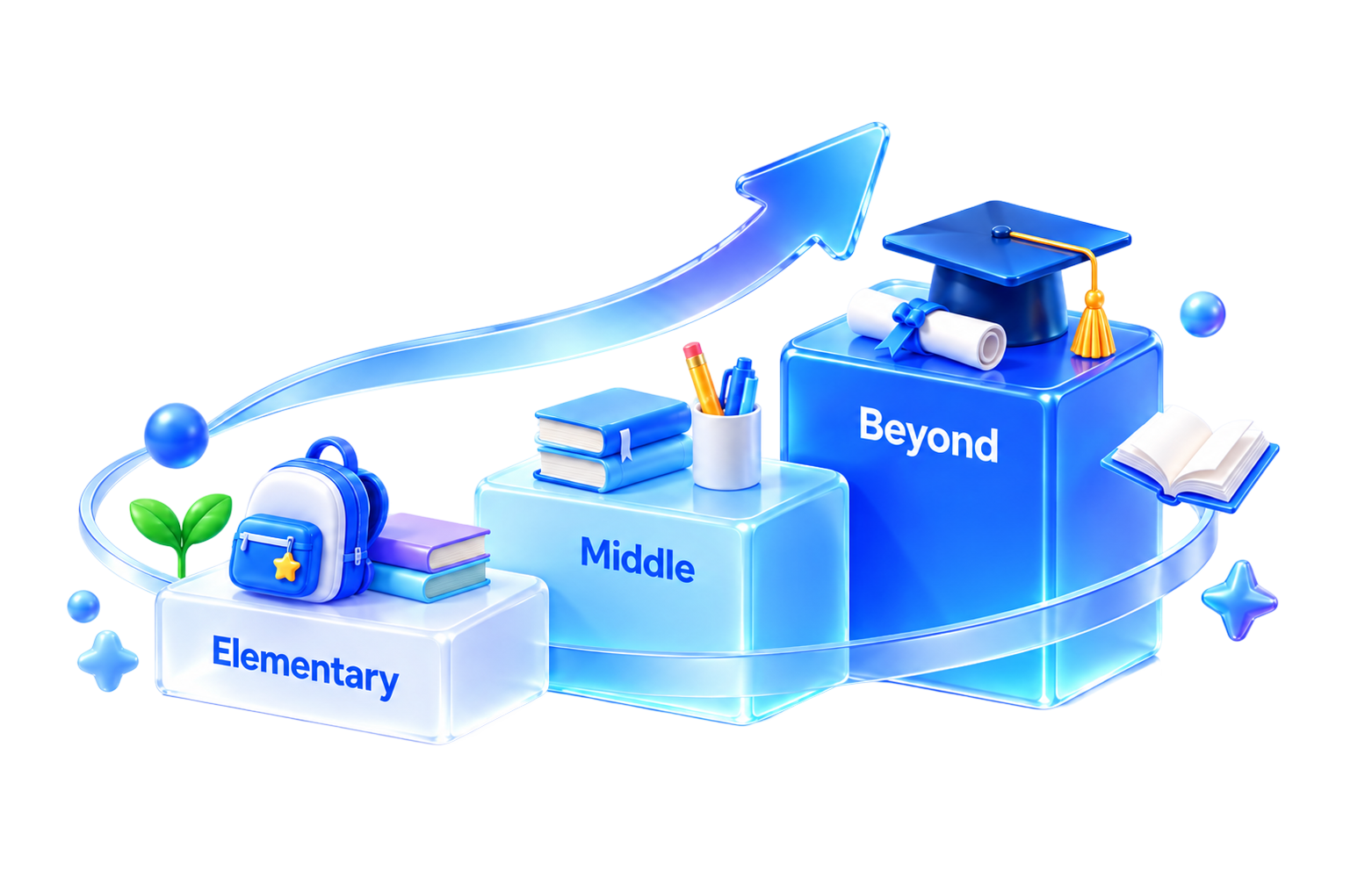 초등 Elementary에서 중등 Middle, Beyond로 이어지는 학습 단계